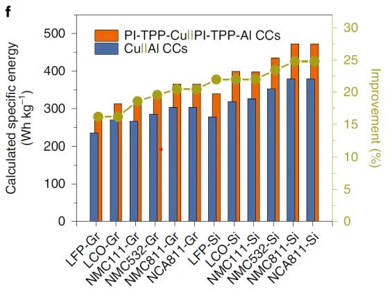 动力电池的能量密度描述正确,动力电池能量密度发展规划