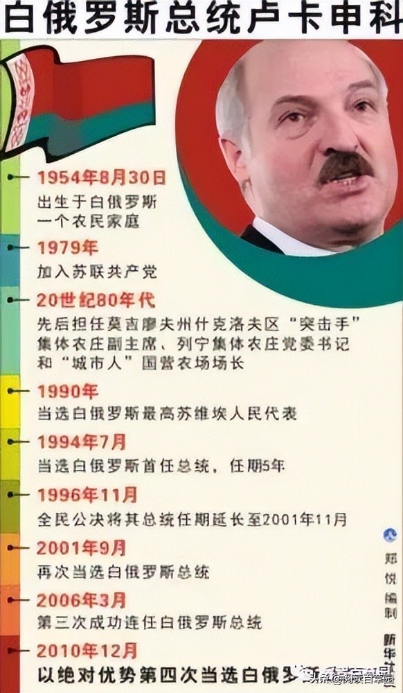 白俄罗斯和俄罗斯的国家关系,俄罗斯和白俄罗斯乌克兰的关系