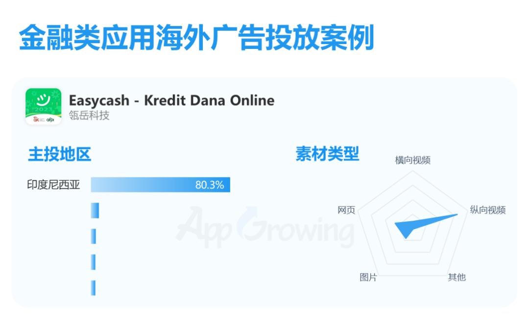 金融海外市场,2023金融领域市场行情