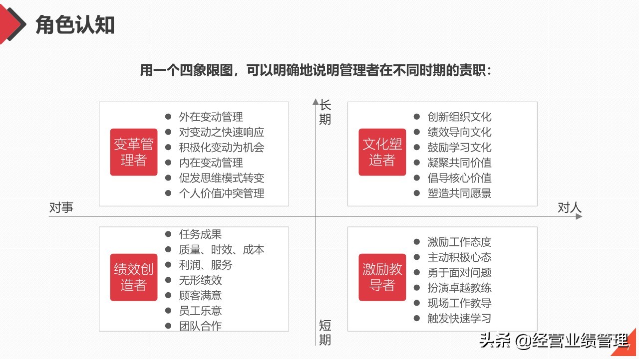 如何提升管理团队的能力ppt,员工管理与团队建设培训ppt