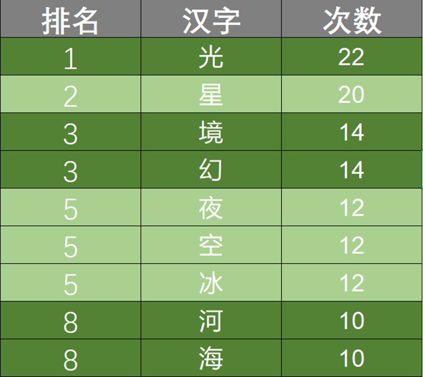 手机厂商研发的软件,手机厂商的高科技