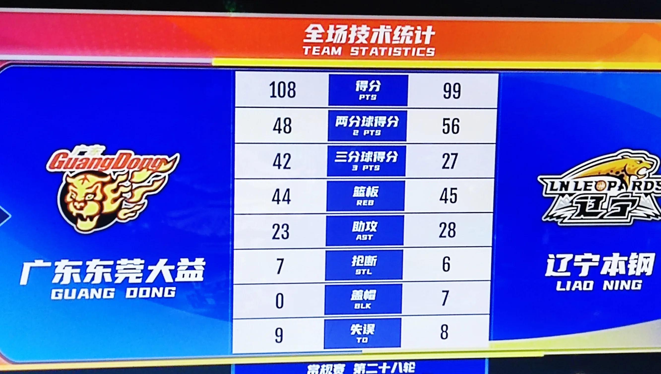 辽粤大战最新消息,辽粤之战