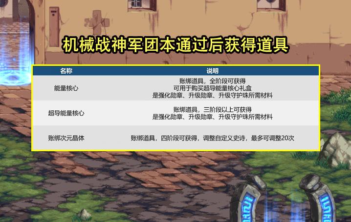 dnf勋章改版提前爆料,dnf新勋章系统更新直接有吗