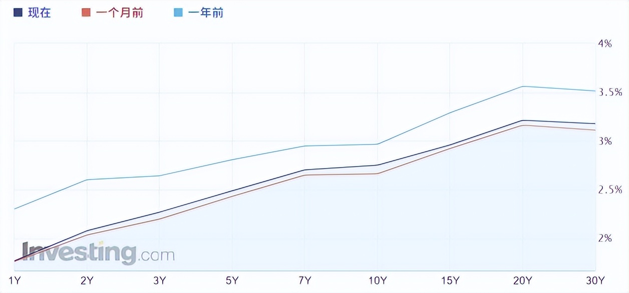 同工不同酬概念,实际工资与利率的关系