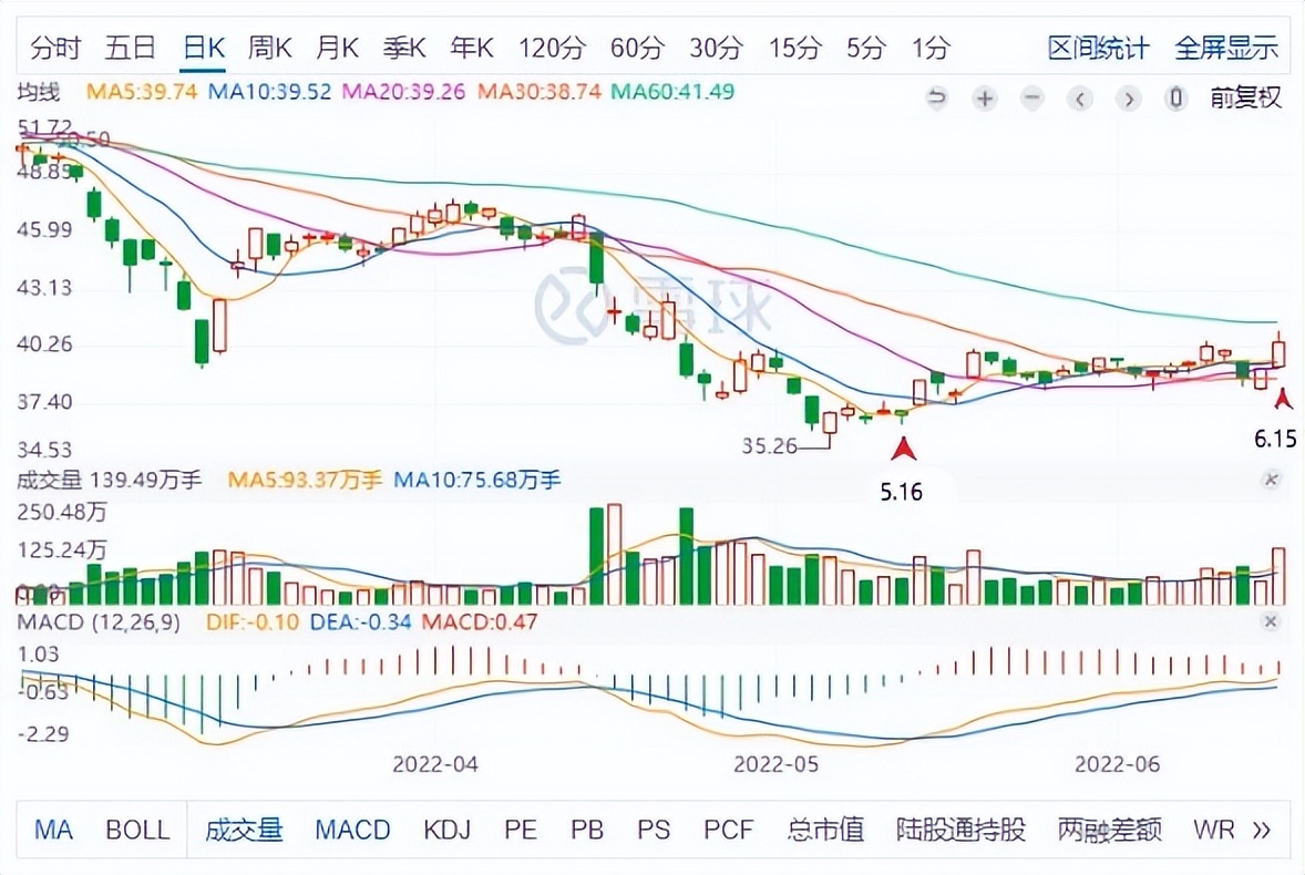 如何看待近期的股市行情,如何看待近期券商股市行情