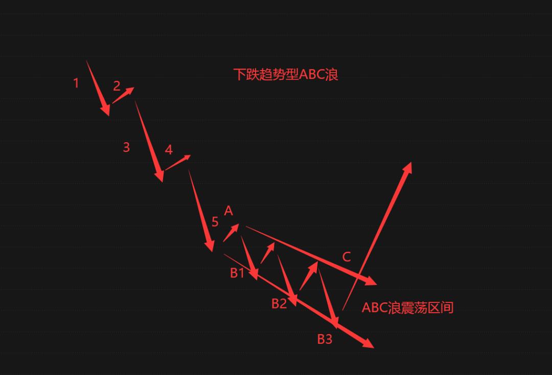 期货指标三线反转图怎么看,期货如何判断是回调还是反转
