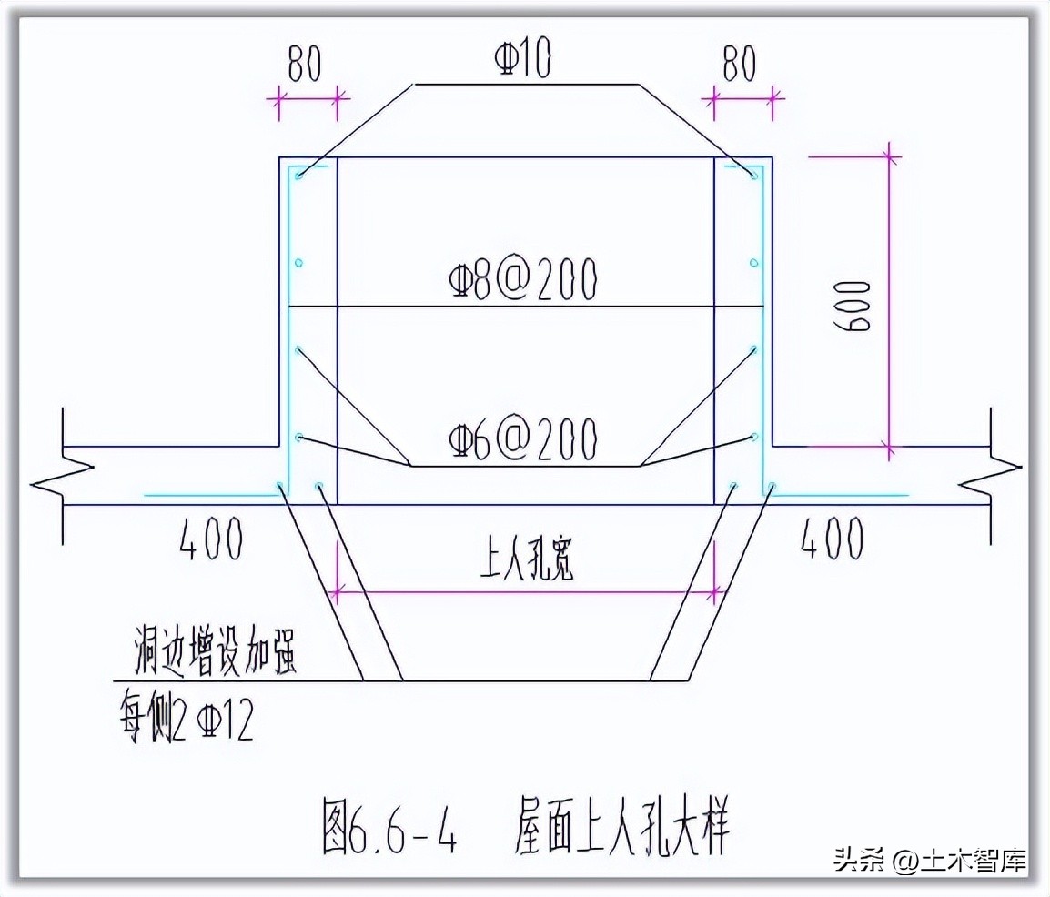 建筑物节点的构造,边缘构件顶层构造