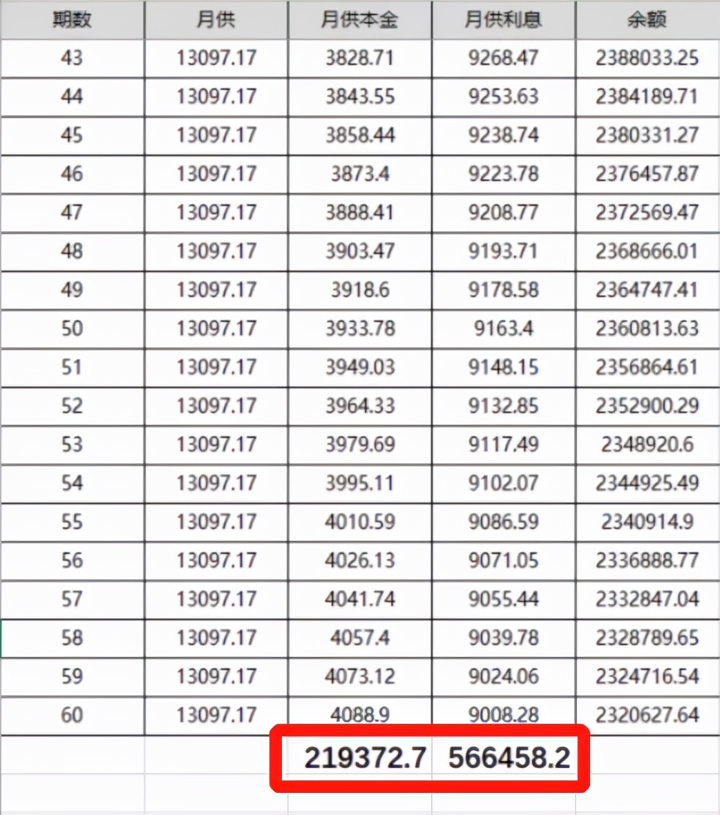 断供银行拍卖房子还款还算利息吗,离婚后房子断供银行怎么处理