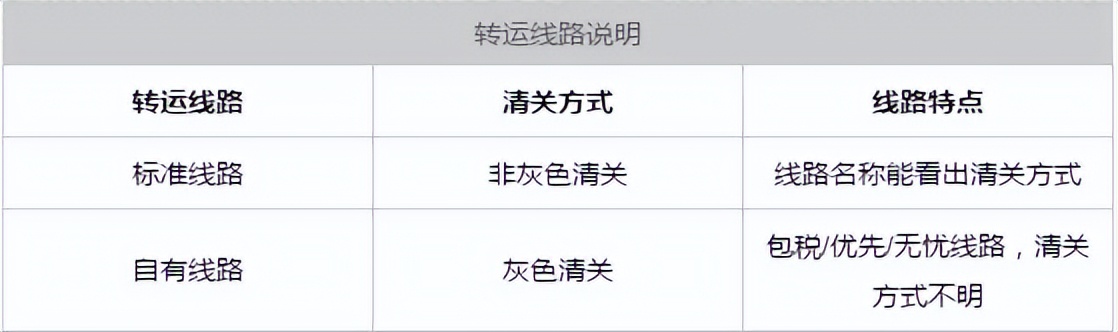 海淘转运清关要收费吗,海淘为什么这么慢