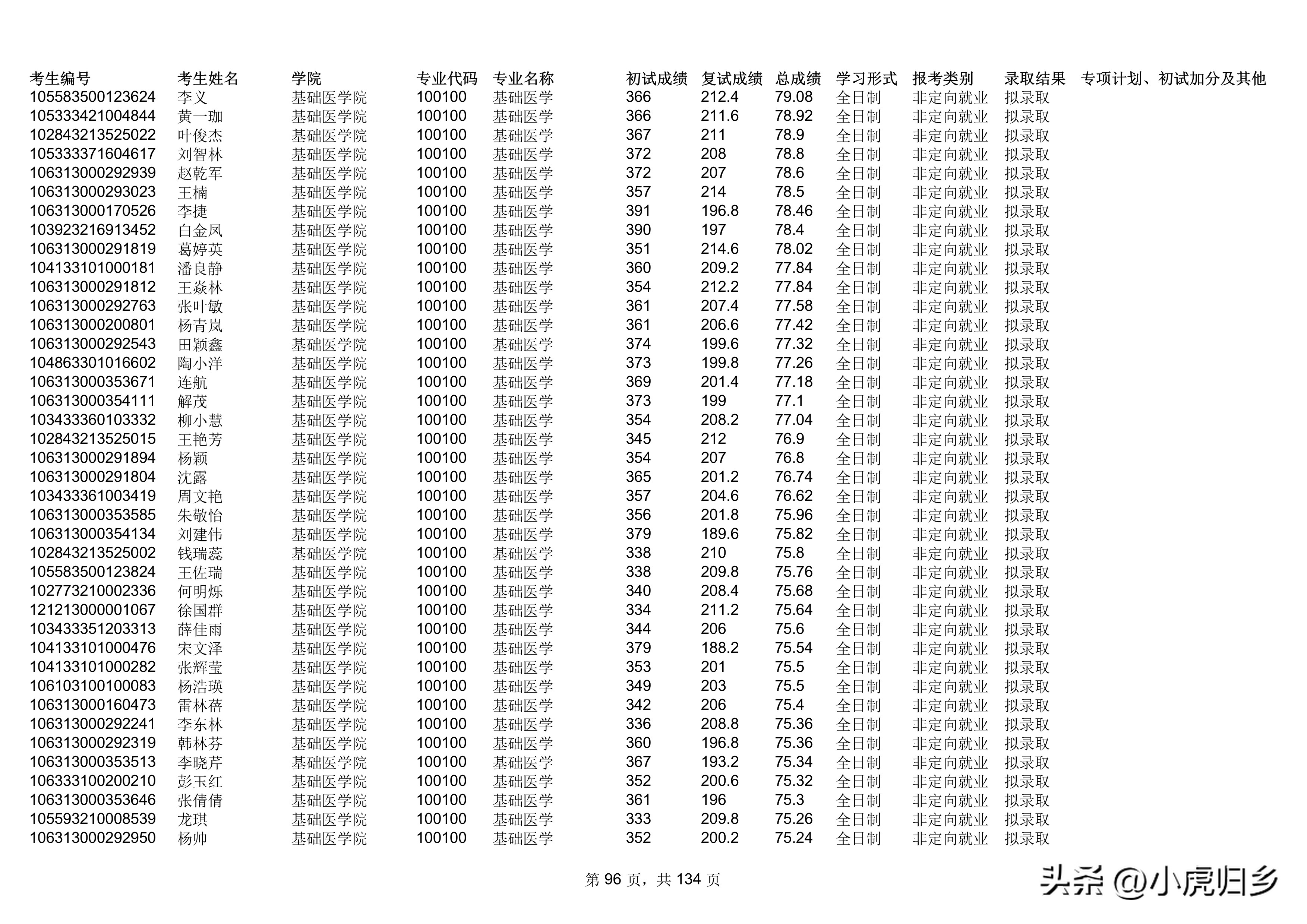 南昌大学2023年统招硕士研究生拟录取名单（不含推免生）