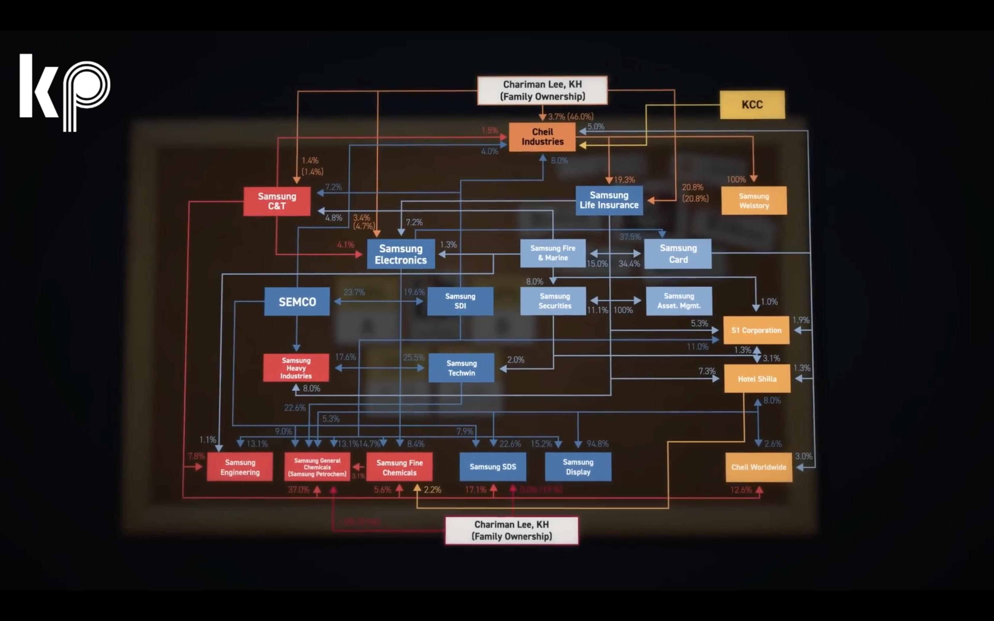 三星集团2019gdp,中国过去40年gdp增长