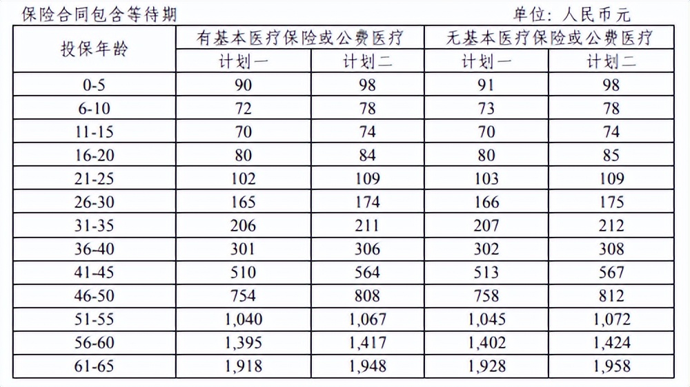 平安e生保百万医疗保险2023,平安e生保百万医疗2024值得购买吗
