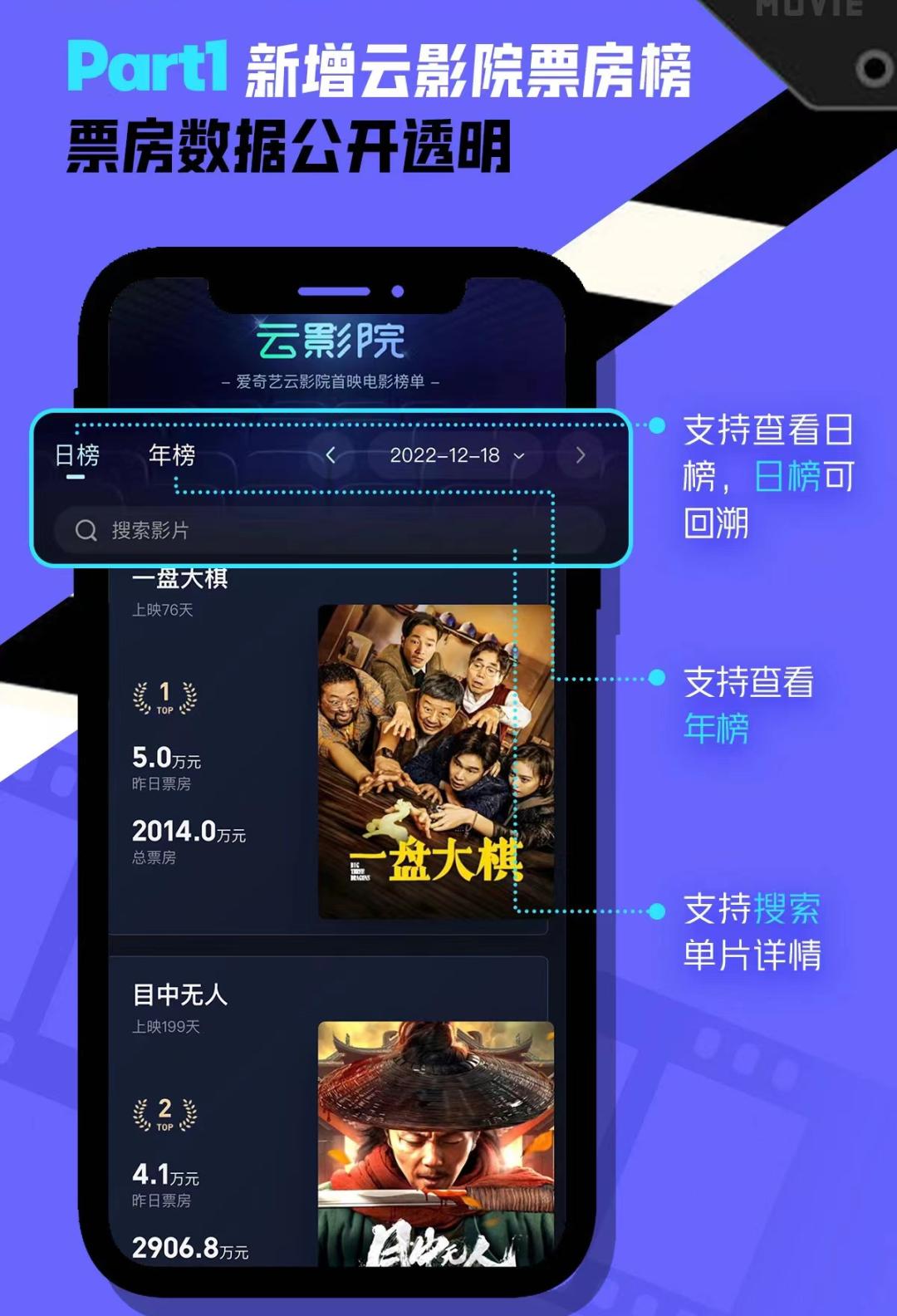 云影院首映电影票房查询系统上线，对电影行业意味着什么？