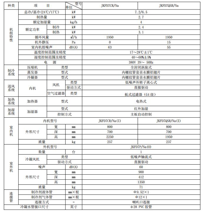 格力空调凉之静一级型号,格力空调凉之韵尺寸规格表