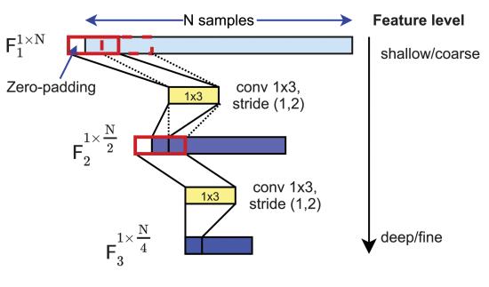 无人机群精准控制技术,无人机群运用领域