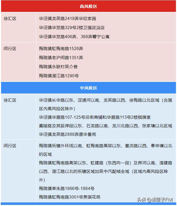 徐汇宜家现在什么情况,上海徐汇宜家最近被封了吗