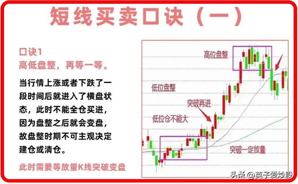 最简单的短线卖出技巧,短线买卖法60分钟买卖股票绝招