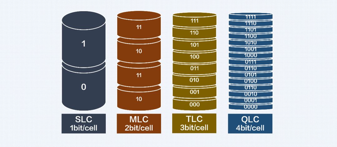 买固态硬盘应该注意什么事项,买固态硬盘需要注意什么事项