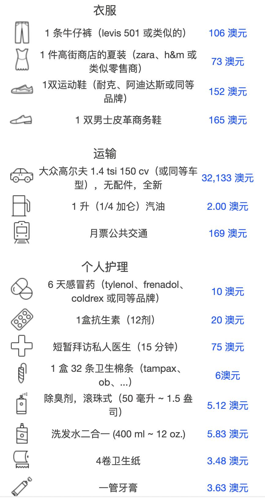 澳洲留学职业规划费用标准,澳洲留学每日开销