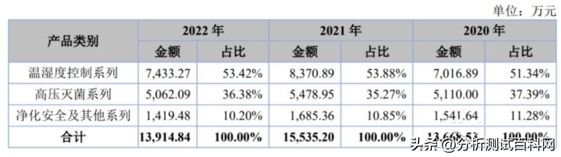 生命科学技术上市公司,研究生命科学的上市公司名单