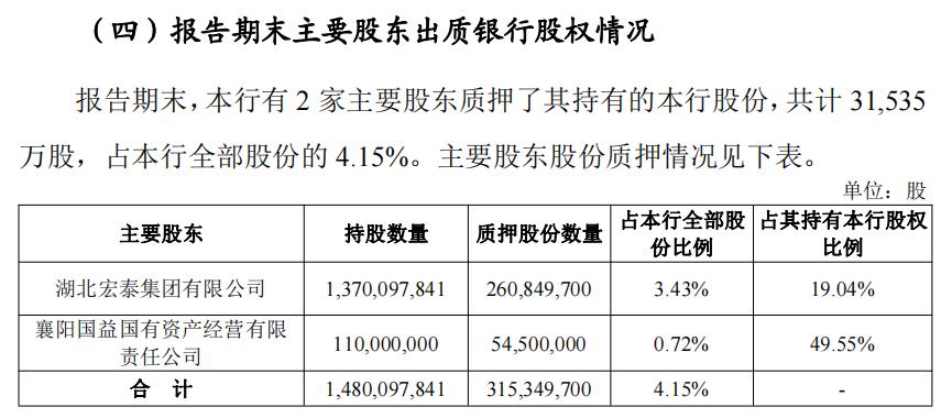婀栧寳閾惰鍘熻懀浜嬮暱琚煡,婀栧寳閾惰ipo杩涘睍