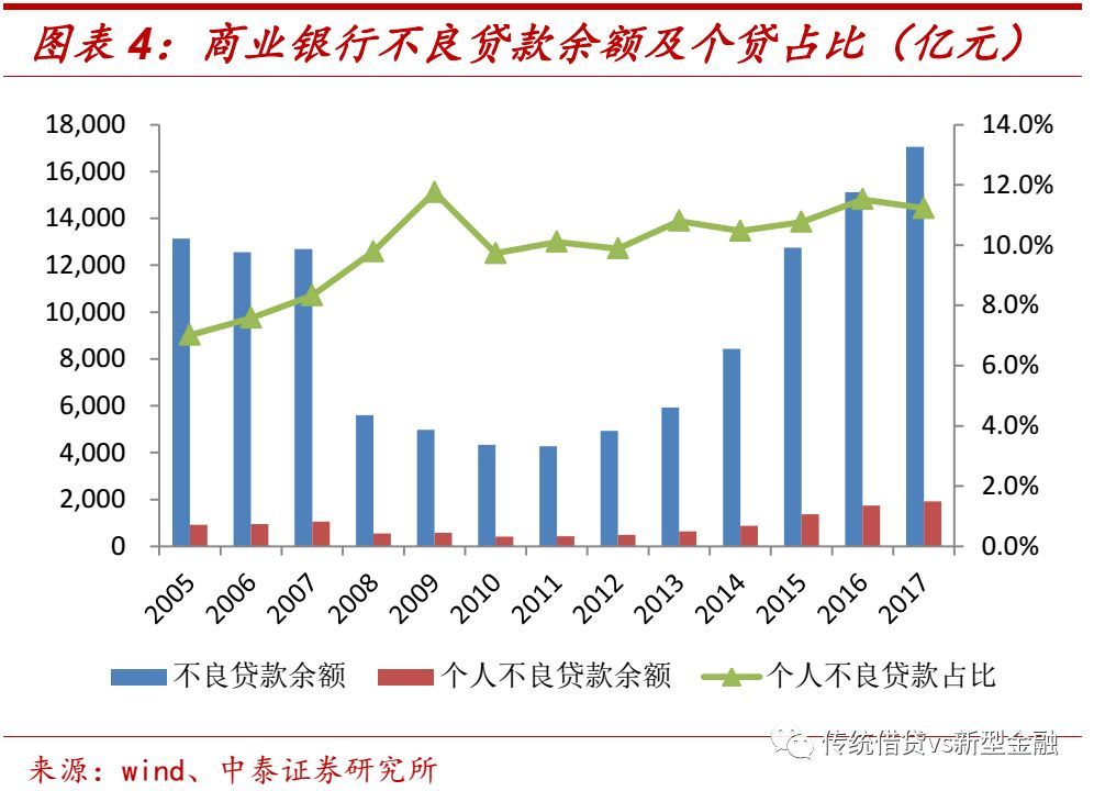 不良金融资产处置尽职指引全文,个人不良资产处置在哪里查询