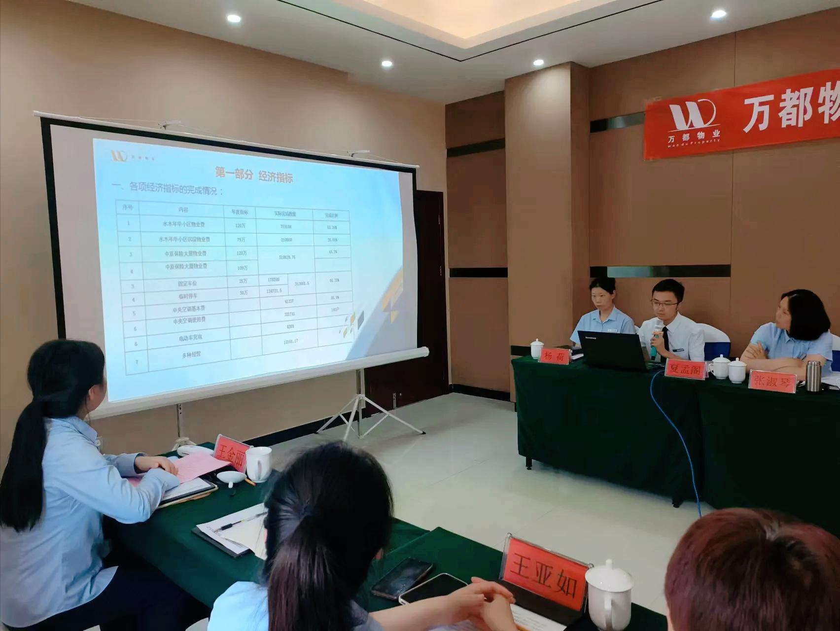 凝心聚力·未来可期——万都物业2023年年中总结计划会