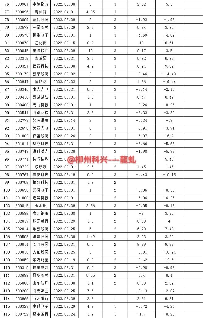 高转送的股票好不好,高转送股票推荐