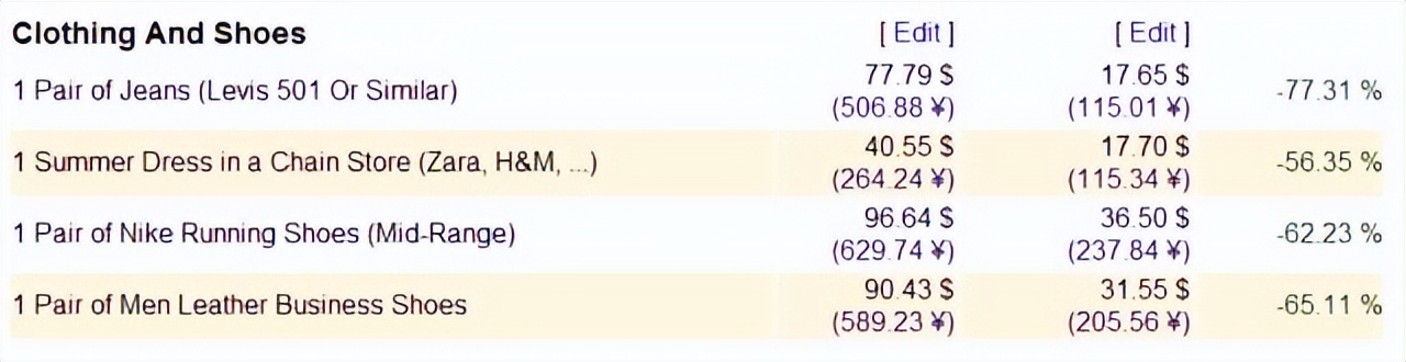 一张1000越南纸币等于多少人民币,十元人民币在越南能买多少货