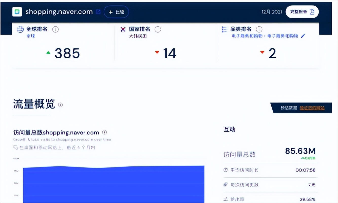 韩国naver电商有中文吗,naver是跨境电商吗