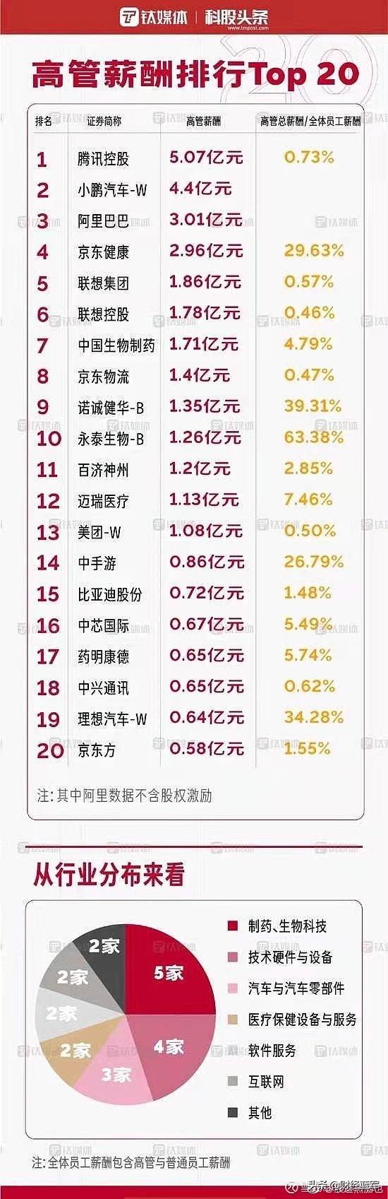 从月薪2万到月薪7000工资越来越低,从月薪2000到月薪2w