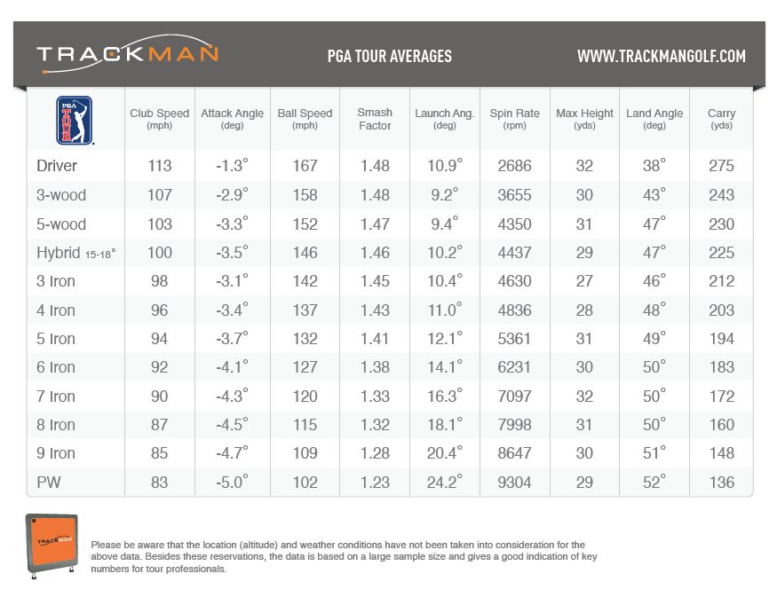 想要球打得好,远距离的球怎么样才可以打的更准