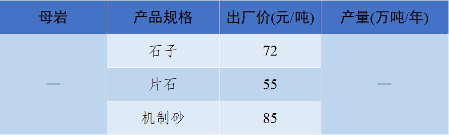 砂石骨料价格最新消息,关于砂石价格的指导意见
