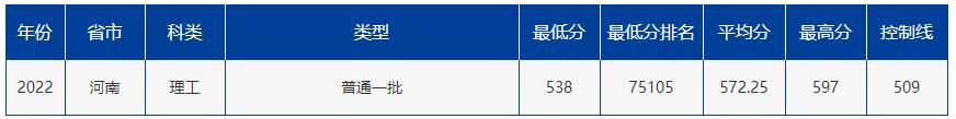 中国最南端211,想上211要怎么选科