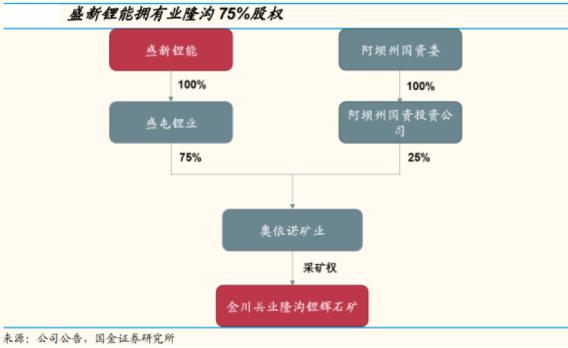 赣锋锂业和天齐锂业哪家强,天齐锂业和赣锋锂业双雄之争