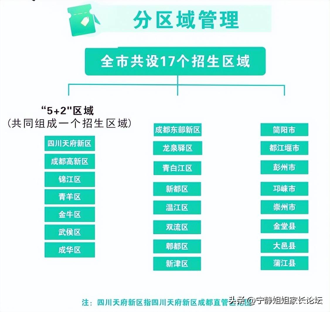 2023各省中考时间完整一览,2022中考重要事件安排时间