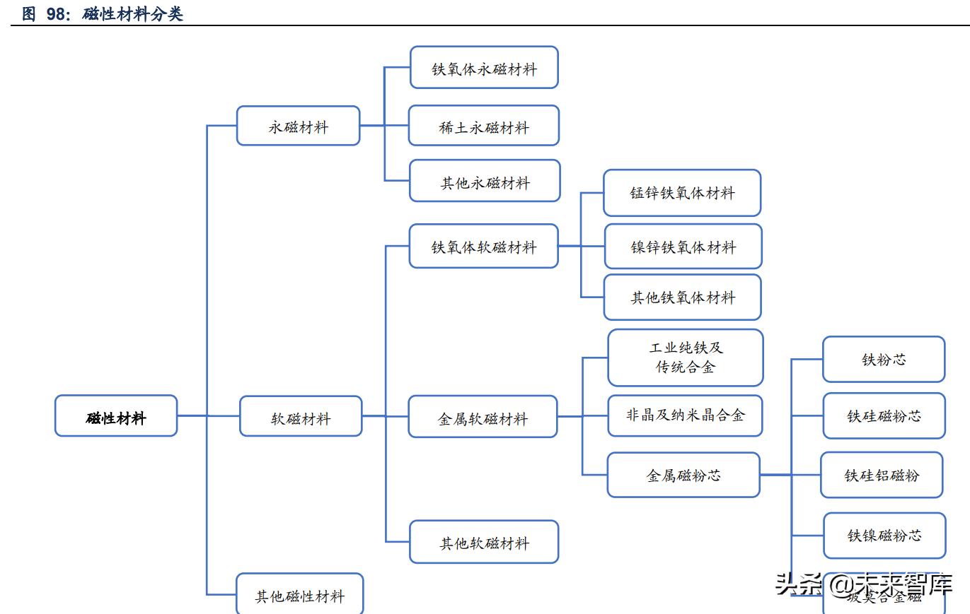 金属材料创新发展,金属新材料的产业链分析