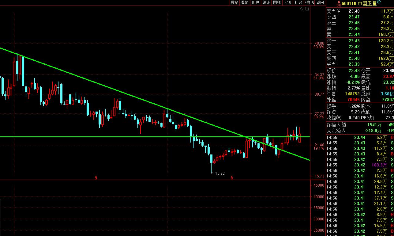 跌破筷子线股票,最新底部突破股票一览表