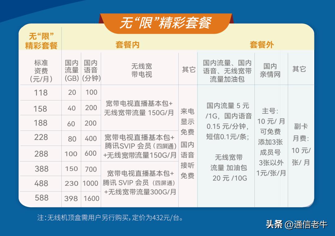 中国广电5g套餐卡,中广电5g低价套餐