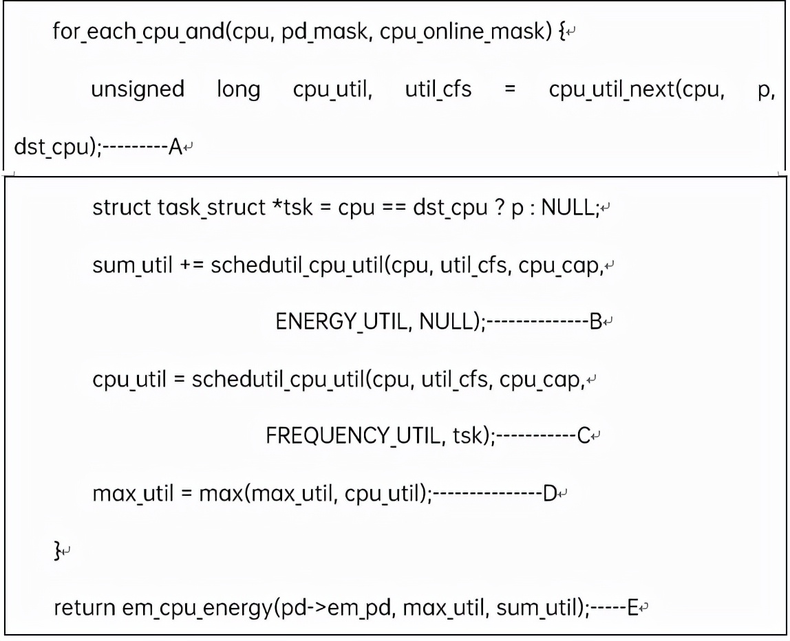cfs调度算法分析,cf负载均衡怎么做