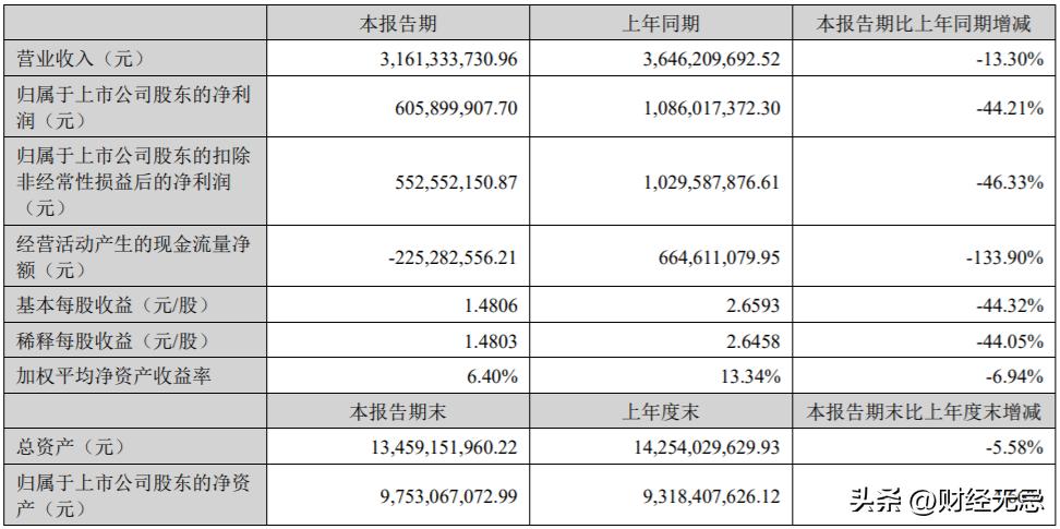 卖了2亿的益生菌,看不见的微生物