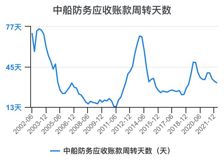 2023年中船防务财报,中船防务完整视频