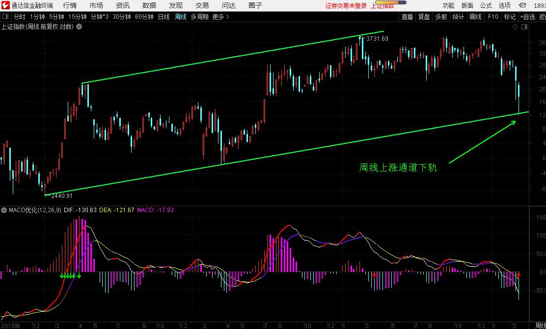 指数向下破位怎么处理,股票向下破位什么意思