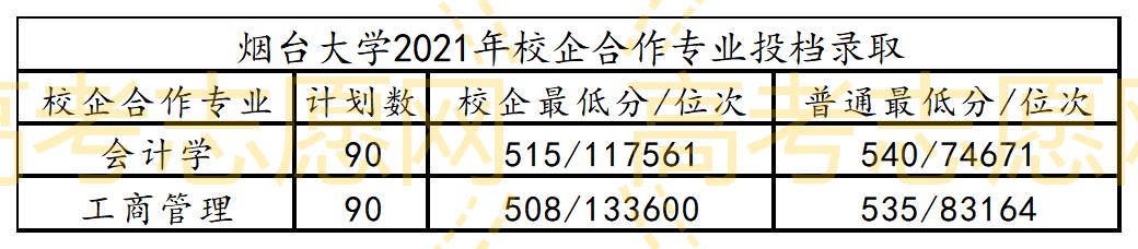 烟台大学录取,烟台大学2020年录取分数线表