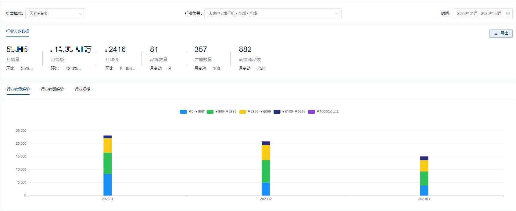 烘干机品牌推荐2022排行榜,进口烘干机品牌排行榜前十名图片