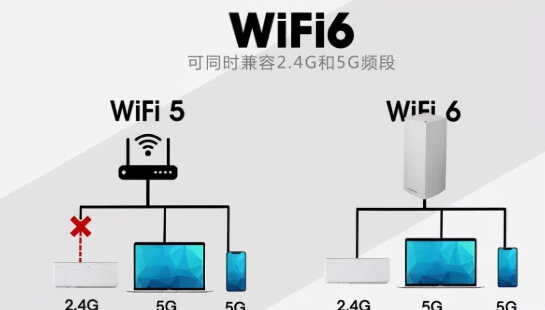 wifi5g需要5g手机才能网速快吗,wifi5g有没有办法提速
