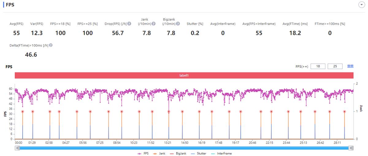redmik50天玑版本评测,redmik50天玑8100是4g手机吗