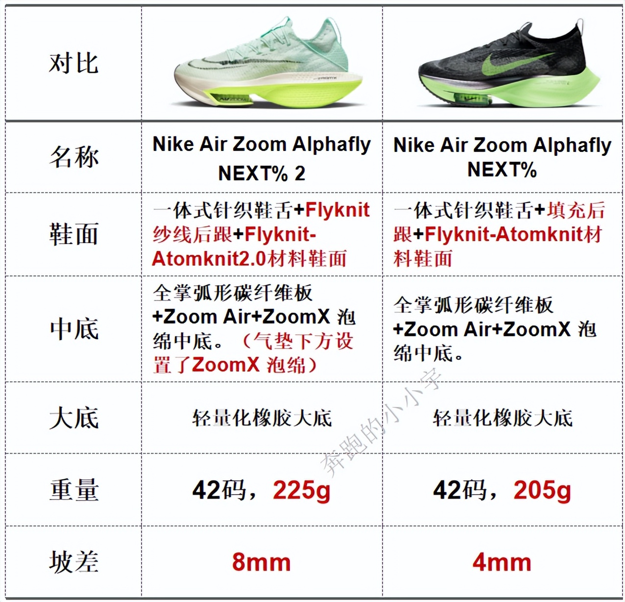 nike跑鞋全系列图解,nike跑鞋矩阵文字