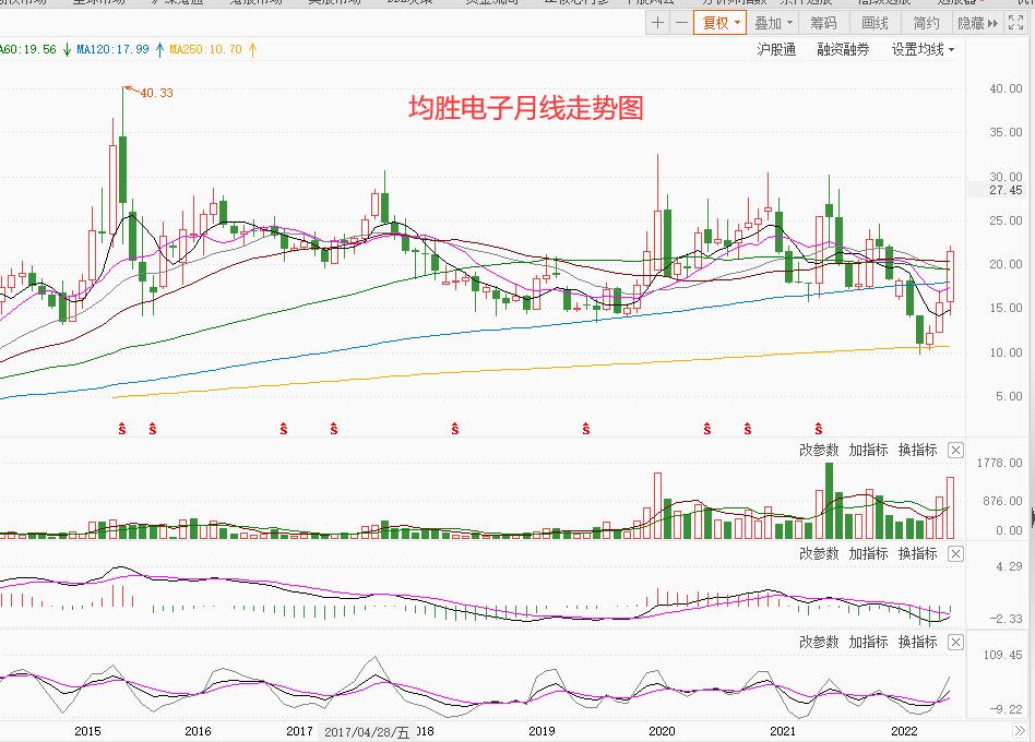 充电桩叠加智能电网的股票,充电桩概念股下周走势