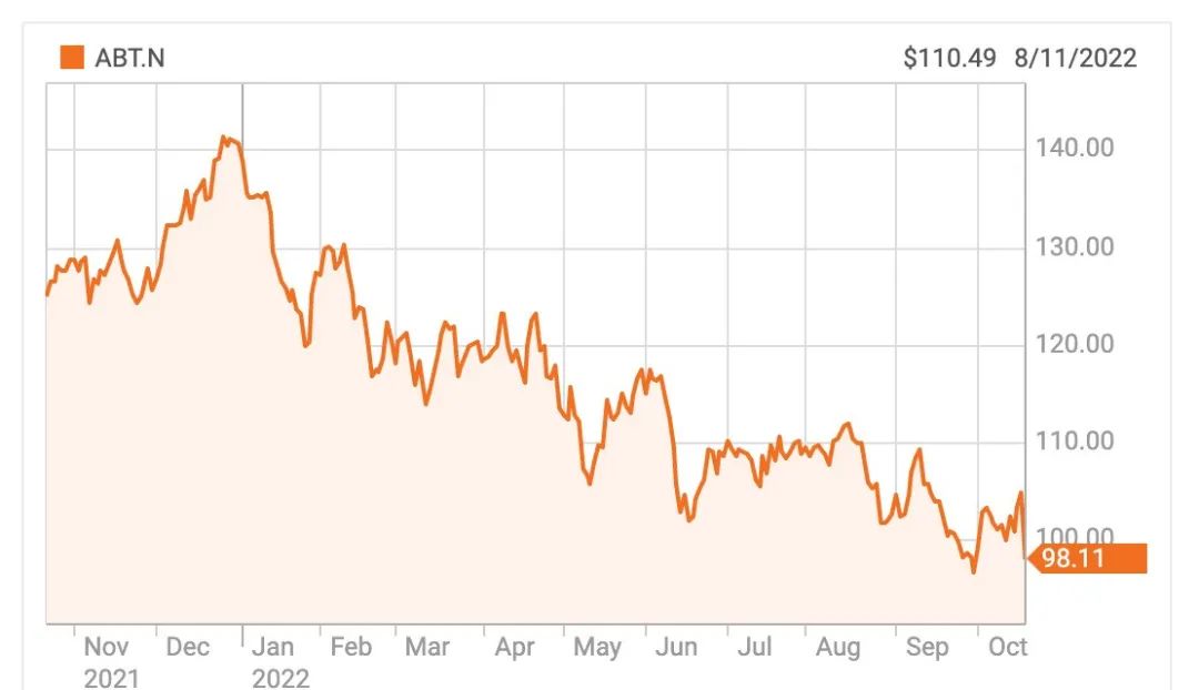 雅培最大工厂,花4亿美元生产八条生产线